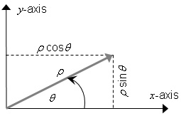 formula or figure