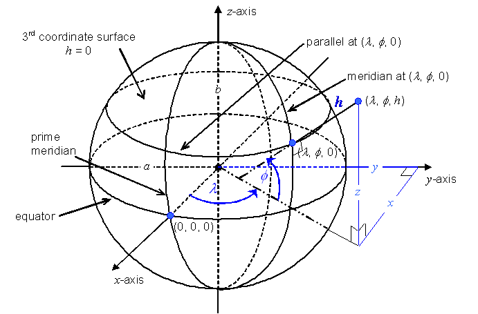 formula or figure