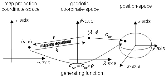 formula or figure