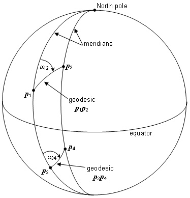 formula or figure