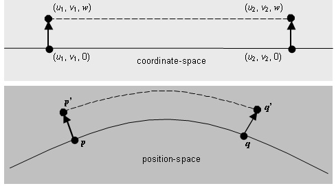 formula or figure