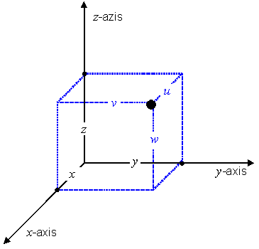 formula or figure