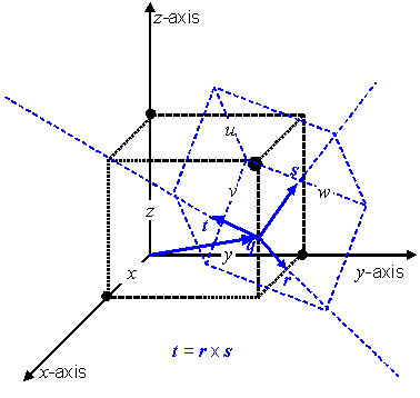 formula or figure