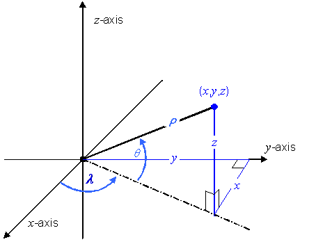 formula or figure