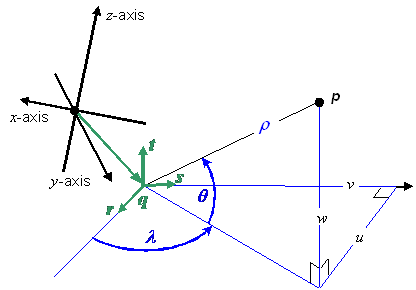 formula or figure