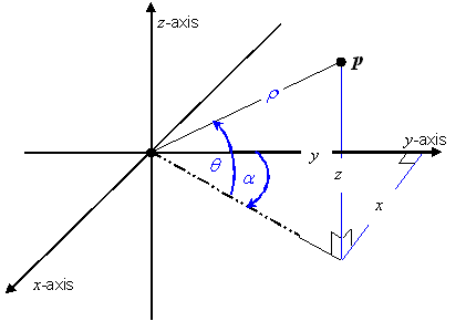 formula or figure