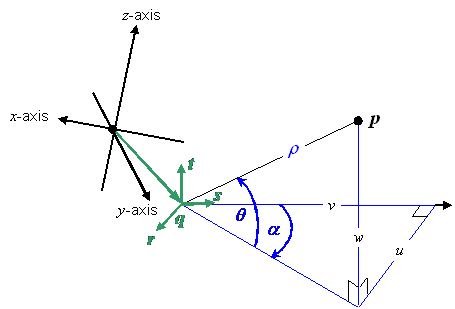 formula or figure