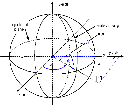 formula or figure