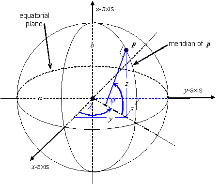 formula or figure