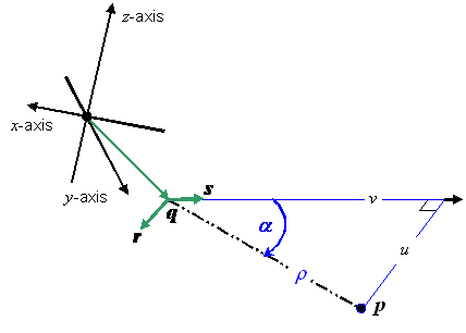 formula or figure