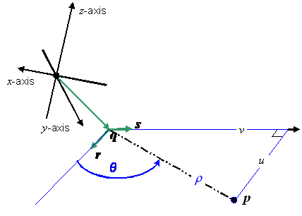 formula or figure