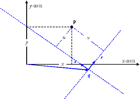 formula or figure