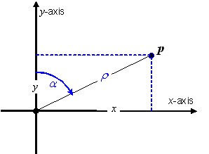 formula or figure