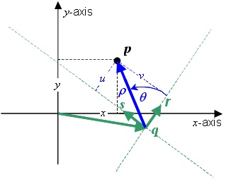 formula or figure