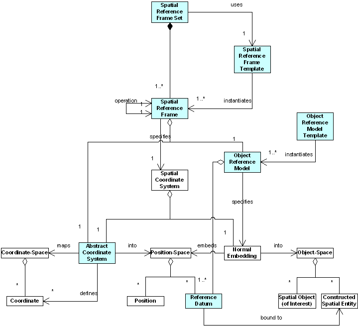 formula or figure