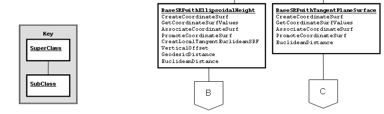 formula or figure