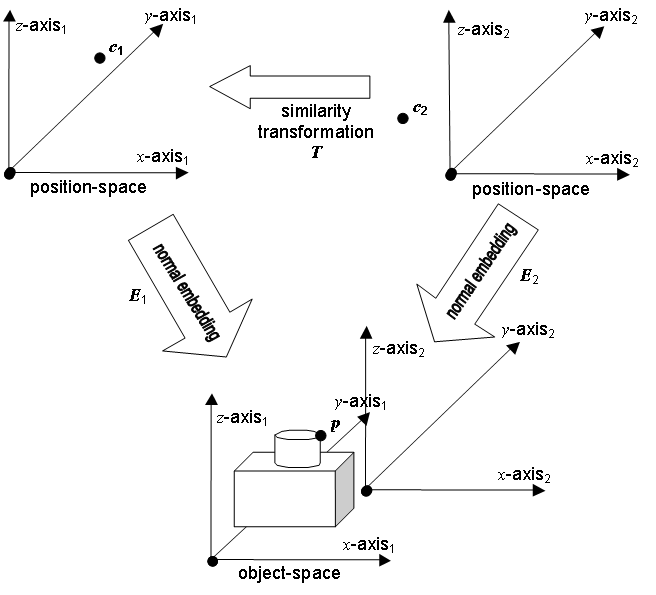 formula or figure