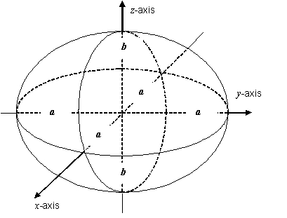 formula or figure