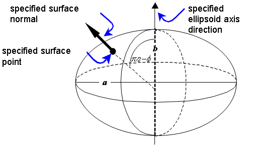 formula or figure