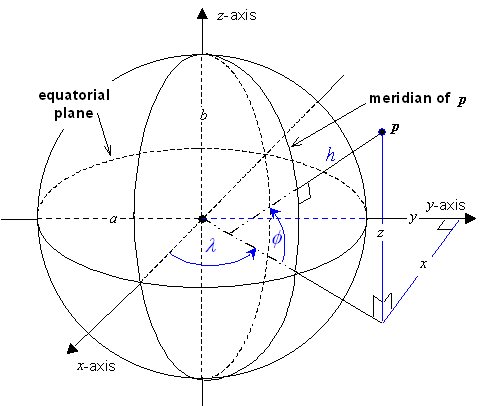 formula or figure