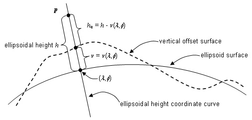 formula or figure