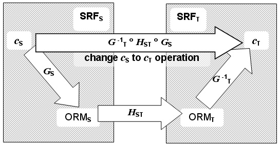 formula or figure