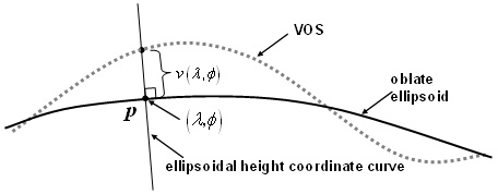 formula or figure