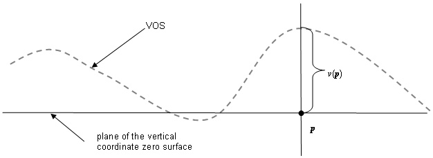 formula or figure