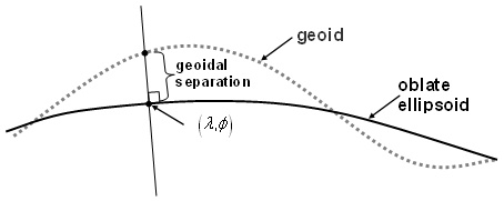 formula or figure