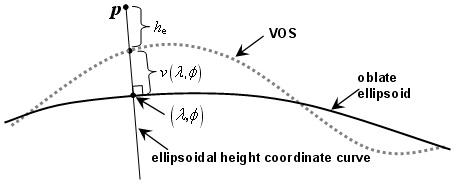 formula or figure