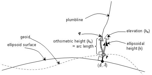 formula or figure