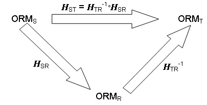 formula or figure