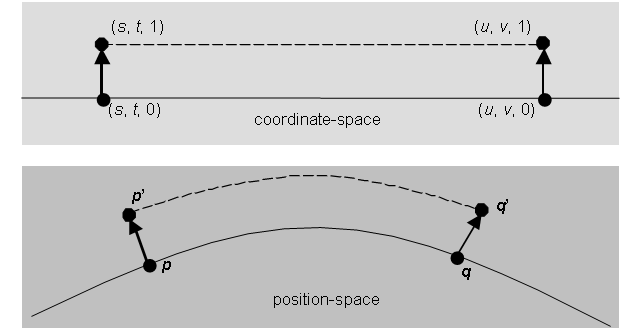 formula or figure