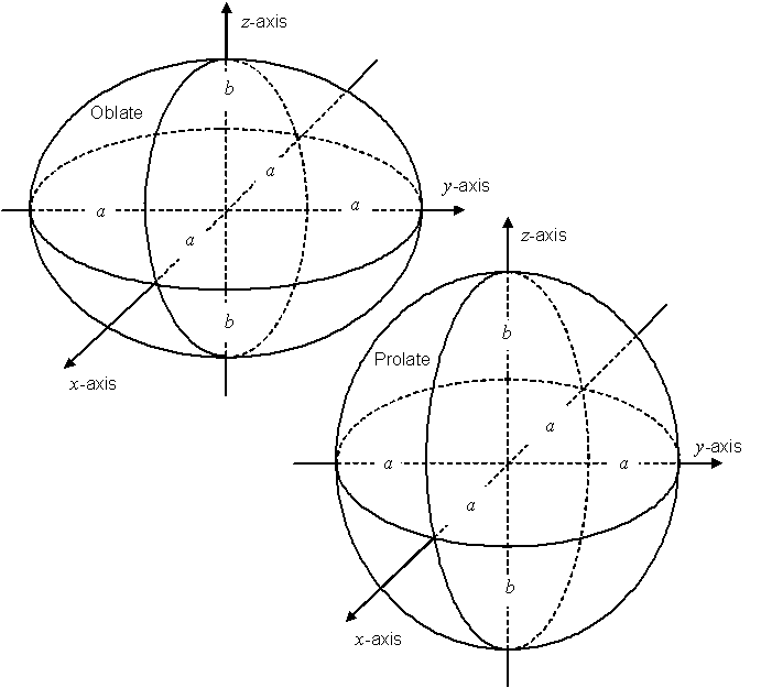 formula or figure