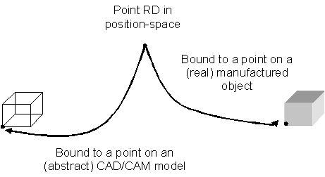 formula or figure