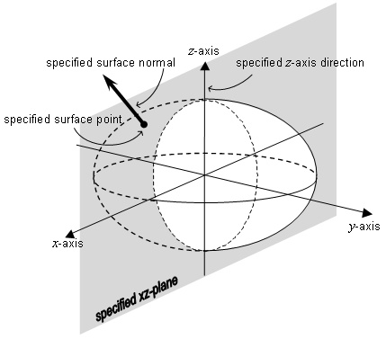 formula or figure