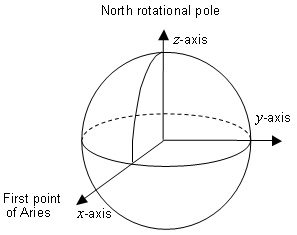 formula or figure