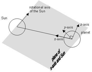 formula or figure