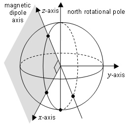 formula or figure