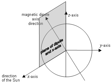 formula or figure