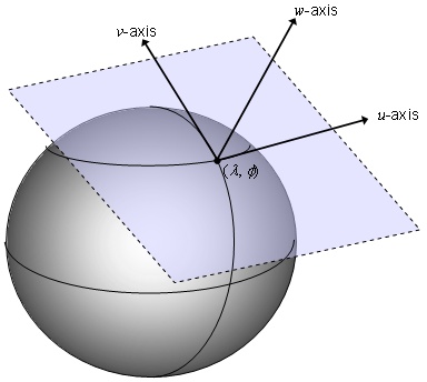 formula or figure